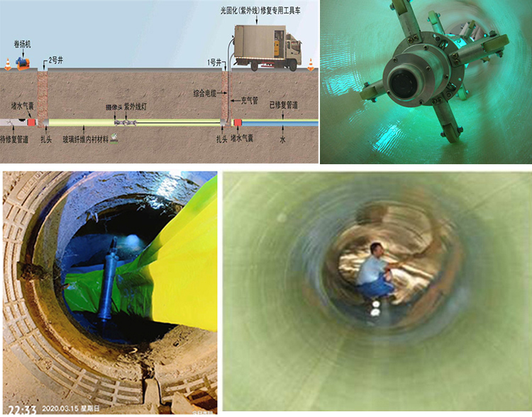 硚口UV-CIPP内衬修复