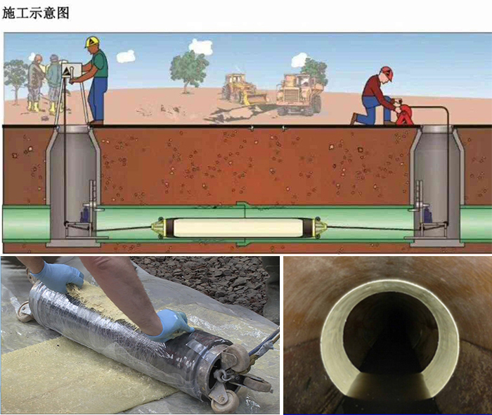 硚口管道局部点状修复